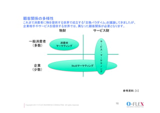 顧客関係の多様性
これまで消費者に物を提供する世界で成立する「交換パラダイム」を議論してきましたが、
企業相手やサービスを提供する世界では、異なった顧客関係が必要となります。	
                                      物財	
                      サービス財	


   一般消費者                             消費材
                                                                  サ
                                                                  |
    （多数）	
                         マーケティング	
                      ビ
                                                                  ス
                                                                  ・
                                                                  マ
                                                                  |
                                                                  ケ
                                                                  テ
        企業                                          BtoBマーケティング   ィ
       （少数）	
                                                     ン
                                                                  グ	




                                                                               参考資料：［1］	




Copyright 2011 O-FLEX BUSINESS CONSULTING All rights reserved
                                                                          16
 