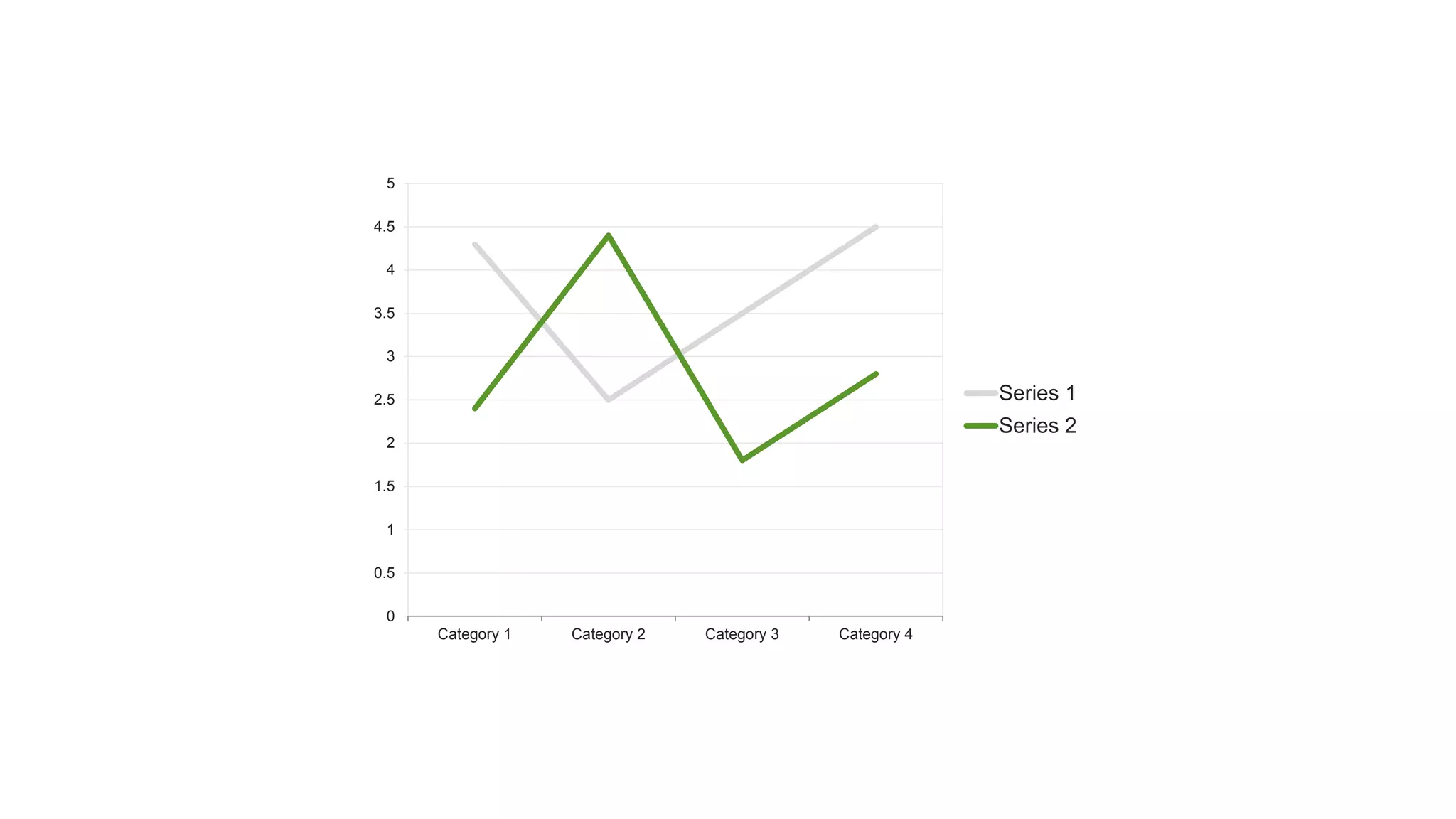 0
0.5
1
1.5
2
2.5
3
3.5
4
4.5
5
Category 1 Category 2 Category 3 Category 4
Series 1
Series 2
 