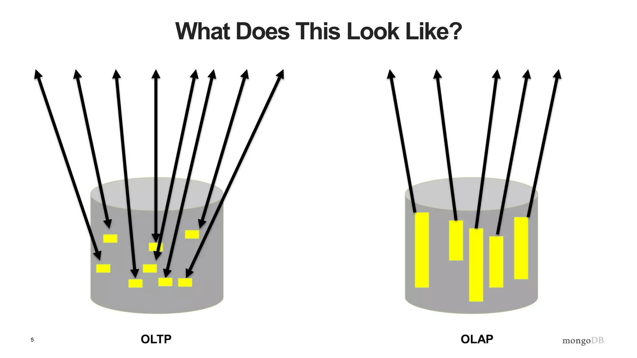 5
What Does This Look Like?
OLTP OLAP
 