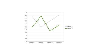 0
0.5
1
1.5
2
2.5
3
3.5
4
4.5
5
Category 1 Category 2 Category 3 Category 4
Series 1
Series 2
 