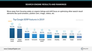 www.CatalystDigital.com
SEARCH ENGINE RESULTS AND RANKINGS
Move away from focusing solely on organic listings and shift focus on optimizing other search result
elements like quick-answers, position zero, image, videos, etc.
 