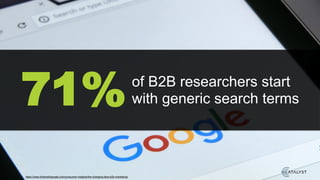 71%of B2B researchers start
with generic search terms
https://www.thinkwithgoogle.com/consumer-insights/the-changing-face-b2b-marketing/
 