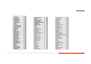 Seite	
  41	
  
	
  	
   Keyword	
   Index	
  
1	
  KARRIERE	
  *	
   322	
  
2	
  STANDARDS	
  *	
   277	
  
3	
  INNOVATIVE	
  *	
   251	
  
4	
  VERTRIEB	
  *	
   249	
  
5	
  TECHNOLOGIE	
  *	
   242	
  
6	
  DIN	
  *	
   238	
  
7	
  OFFICE	
  *	
   233	
  
8	
  UNTERNEHMENS	
  *	
   231	
  
9	
  MITARBEITERN	
  *	
   230	
  
10	
  FLEXIBEL	
  *	
   230	
  
11	
  ENGLISH	
  *	
   229	
  
12	
  OUR	
  *	
   225	
  
13	
  INDUSTRIE	
  *	
   224	
  
14	
  TRANSPORT	
  *	
   224	
  
15	
  STANDORT	
  *	
   219	
  
16	
  COMPANY	
  *	
   216	
  
17	
  ANLAGEN	
  *	
   216	
  
18	
  SYSTEME	
  *	
   212	
  
19	
  PRODUKTION	
  *	
   212	
  
20	
  SERVICES	
  *	
   210	
  
21	
  OPTIMAL	
  *	
   210	
  
22	
  INTERNATIONAL	
  *	
   209	
  
23	
  MARKETING	
  *	
   209	
  
24	
  HRB	
  *	
   208	
  
25	
  EVEN	
  *	
   207	
  
26	
  PRODUKTEN	
  *	
   207	
  
27	
  ERFOLGREICHE	
  *	
   203	
  
28	
  GERMANY	
  *	
   202	
  
29	
   ENGAGEMENT	
  *	
   202	
  
30	
   VIA	
  *	
   201	
  
31	
   GARANTIEREN	
  *	
   200	
  
32	
   PROFITIEREN	
  *	
   200	
  
33	
   GESCHAEFTSFUEHRER	
  *	
   199	
  
34	
   SUPPORT	
  *	
   197	
  
35	
   KOMPETENZ	
  *	
   197	
  
36	
   FREE	
   197	
  
37	
   CAN	
   196	
  
38	
   BUSINESS	
   196	
  
39	
   INSTALLATION	
   195	
  
40	
   GENERAL	
   195	
  
41	
   WELTWEIT	
   194	
  
42	
   ANFORDERUNGEN	
   193	
  
43	
   VERFUEGEN	
   192	
  
44	
   WE	
   192	
  
45	
   TECHNISCHEN	
   192	
  
46	
   HERSTELLER	
   191	
  
47	
   HERSTELLUNG	
   190	
  
48	
   MATERIAL	
   190	
  
49	
   LIEFERUNG	
   189	
  
50	
   CO	
   189	
  
51	
   BETRIEB	
   188	
  
52	
   KG	
   188	
  
53	
   GLOBAL	
   186	
  
54	
   PERSONAL	
   186	
  
55	
   TOOLS	
   186	
  
56	
   TECHNISCHE	
   186	
  
57	
   VERARBEITEN	
   185	
  
58	
   REPORTS	
   184	
  
59	
   PRODUKT	
   184	
  
60	
   SITZ	
   184	
  
61	
   LIEFERN	
   184	
  
62	
   LOESUNG	
   183	
  
63	
   EINSCHLIESSLICH	
   183	
  
64	
   MARKT	
   183	
  
65	
   ENTWICKELN	
   181	
  
66	
   MATERIALIEN	
   181	
  
67	
   BEST	
   181	
  
68	
   MITARBEITER	
   180	
  
69	
   SORGT	
   180	
  
70	
   ANWENDUNG	
   180	
  
71	
   HOCHWERTIGE	
   179	
  
72	
   PERSONENBEZOGENEN	
   179	
  
73	
   PROFILE	
   179	
  
74	
   YOUTUBE	
   178	
  
75	
   MANAGEMENT	
   177	
  
76	
   US	
   177	
  
77	
   ARE	
   177	
  
78	
   BEREICHEN	
   177	
  
79	
   ANSPRECHPARTNER	
   176	
  
80	
   KEY	
   176	
  
81	
   ERMOEGLICHT	
   175	
  
82	
   AG	
   175	
  
83	
   ERMOEGLICHEN	
   175	
  
84	
   ENERGIE	
   175	
  
 