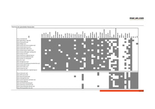 Seite	
  46	
  
Heatmap	
  der	
  potenWellen	
  Neukunden	
  
 