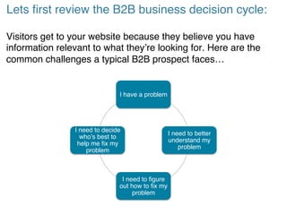 Lets first review the B2B business decision cycle:!
Visitors get to your website because they believe you have
information relevant to what they’re looking for. Here are the
common challenges a typical B2B prospect faces…!
I have a problem!
I need to better
understand my
problem!
I need to figure
out how to fix my
problem!
I need to decide
who’s best to
help me fix my
problem!