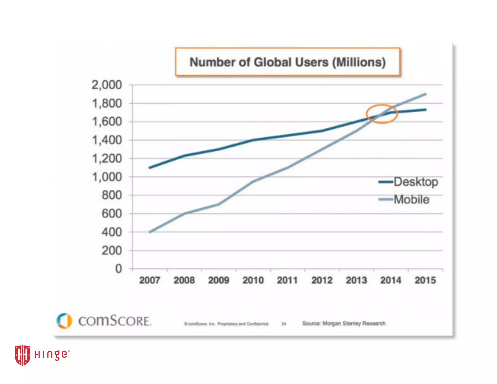 graph growth of mobile searches
 