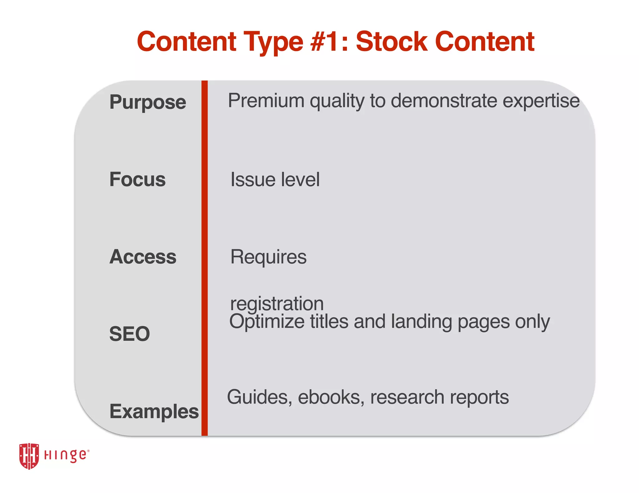 Content Type #1: Stock Content
Purpose
Focus
Access
SEO
Examples
Issue level
Requires
registration
Premium quality to demonstrate expertise
Optimize titles and landing pages only
Guides, ebooks, research reports
 