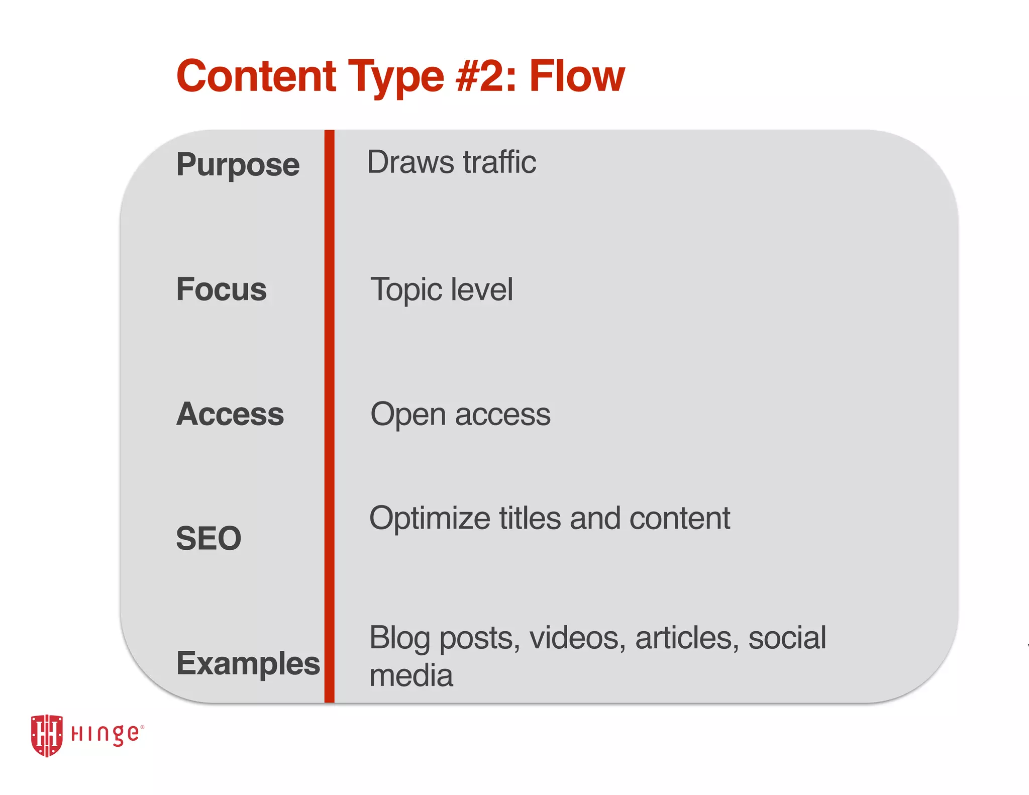 B
v
Content Type #2: Flow
Purpose
Focus
Access
SEO
Examples
Topic level
Open access
Draws traffic
Optimize titles and content
Blog posts, videos, articles, social
media
 