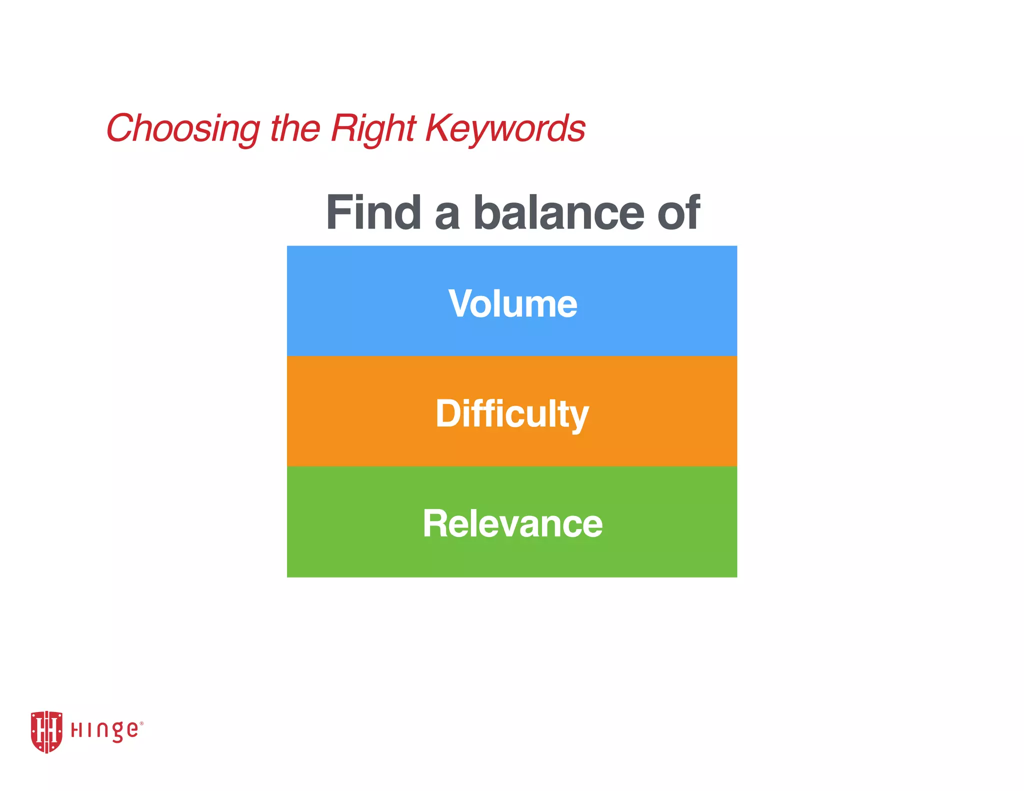 Find a balance of
Volume
Difficulty
Relevance
Choosing the Right Keywords
 