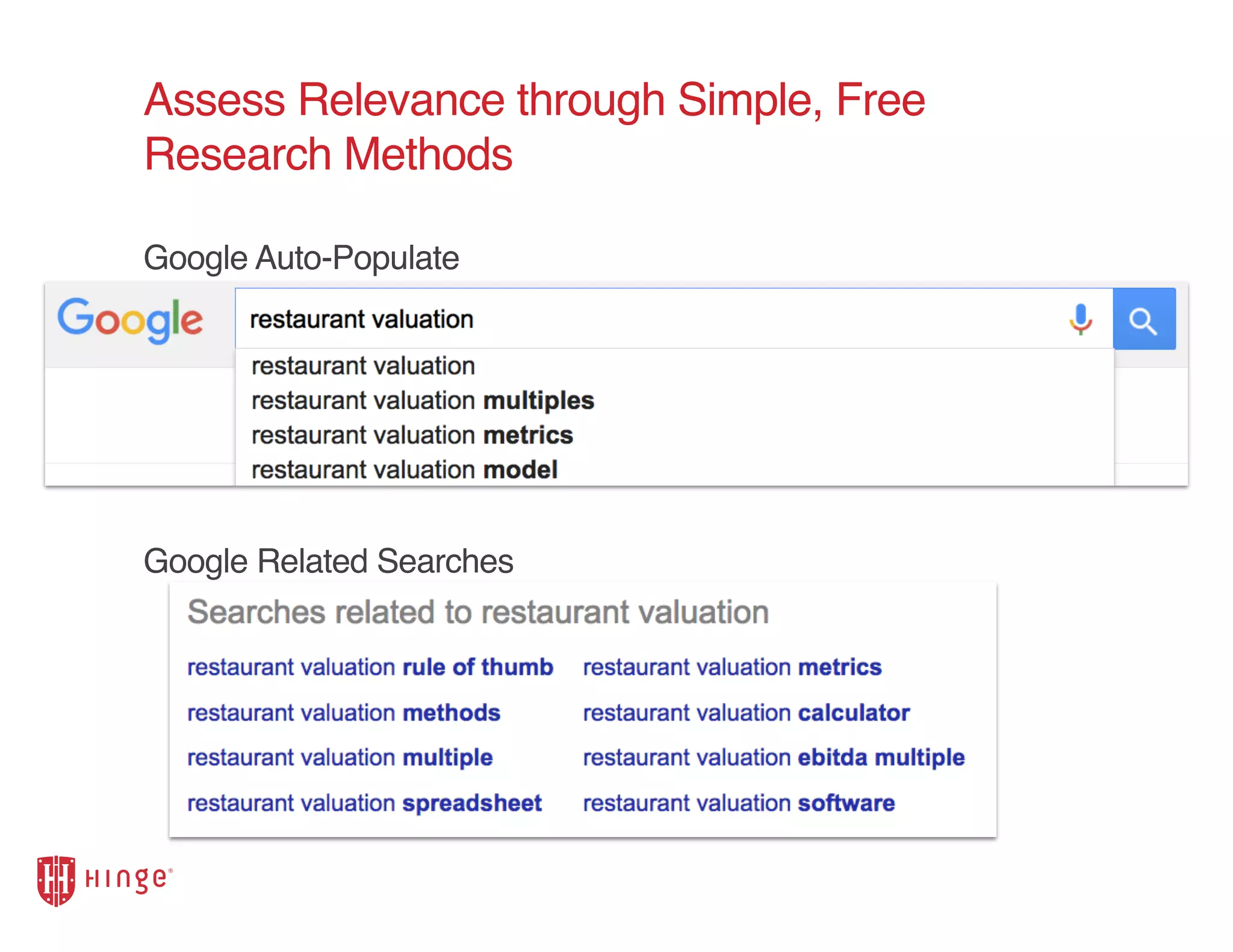 Assess Relevance through Simple, Free
Research Methods
Google Auto-Populate
Google Related Searches
 