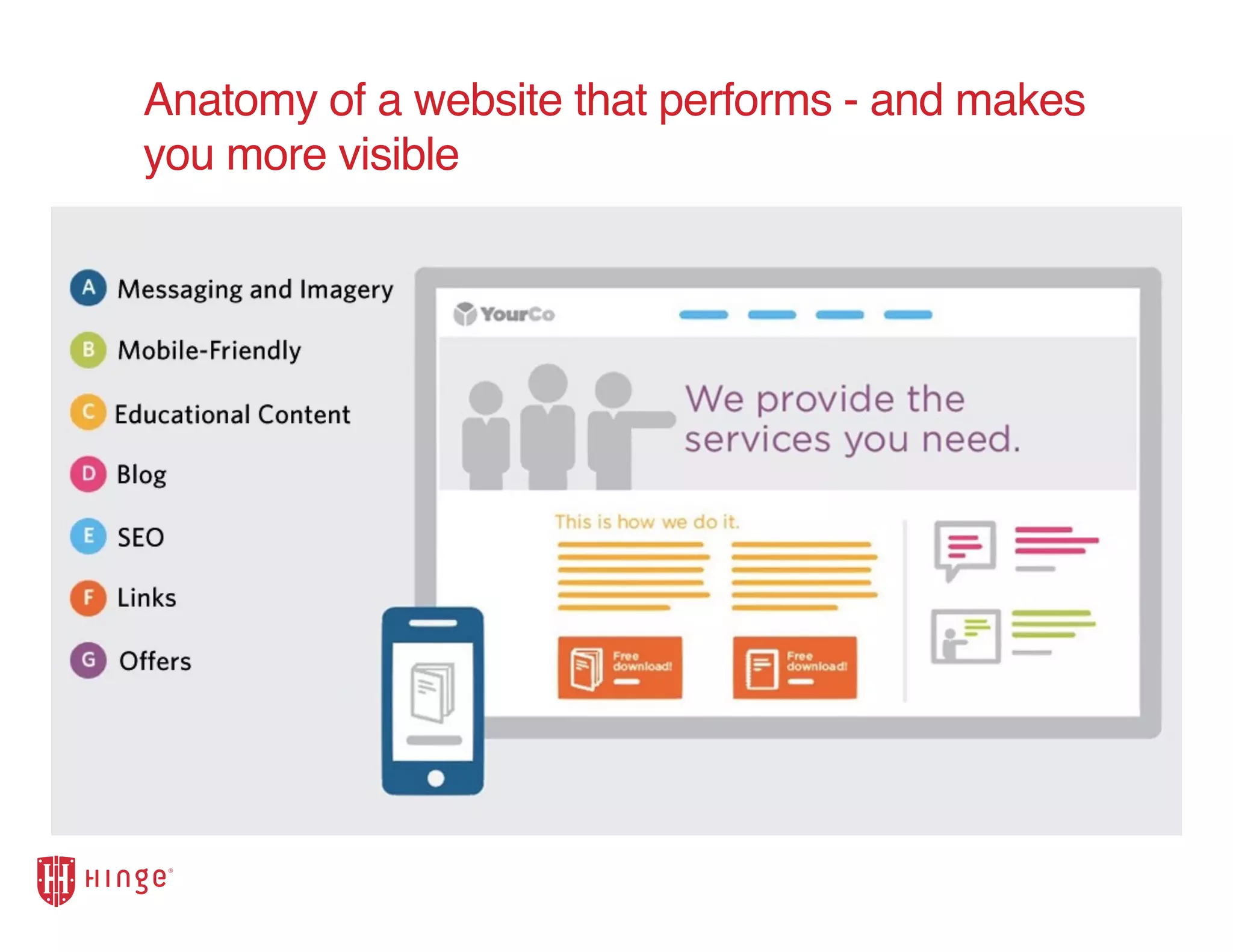 Anatomy of a website that performs - and makes
you more visible
 