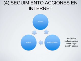 (4) SEGUIMIENTO ACCIONES EN
          INTERNET

                   Acción




                                               Importante
                                             incluso aunque
        Análisis            Monitorización
                                               no se haga
                                              acción alguna
 