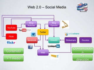 Web 2.0 – Social Media



             Blog                 Blog
            Noticias             Opinión
YouTube

                       Twitter

 Flickr
            facebook             linkedin   Slideshare   Docstoc



                                                   Comunicació
Contenido               Web                             n
                                                       >1
> 1 medio                                           dirección
 