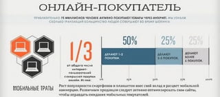 О Н Л А Й Н -П О К У П А ТЕ Л Ь
приблизительно 75миллионов человек активно п о куп аю т товары через интернет, м ы узнали
СКОЛЬКО ТРАНЗАКЦИЙ БОЛЬШИНСТВО ЛЮДЕЙ СОВЕРШАЮТ ВО ВРЕМЯ ШОПИНГА.
тОБИЛЬНЫЕ ТРАТЫ
О Т о б щ е г о Ч И С Л О
м и т ер и е т-
п о л ы о в о т е л о й
с о в е р ш а ю т п окупки
о н л а й н . И » них: Ч »
ДЕЛАЮТ 1-2 ДЕЛАЮТ
ПОКУПКИ. 3-5 ПОКУПОК.
ДЕЛАЮТ
БОЛЕЕ
6 ПОКУПОК.
75»
Рост популярности смартфонов и планшетов внес свой вклад в расцвет мобильной
коммерции. Розничным продавцам следует активно оптимизировать свои сайты,
чтобы оправдать ожидания мобильных покупателей.
 