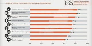 П Л П / от об щ егоч и сло-м т ор н ет-
У А 0 6 СТ8А . КОТОРЫЕ ПОЛЬЗОВАТЕЛИ СЧИТАЮ Т УДОВЛЕТВОРИТЕЛЬНЫМИ. К П Т Л ''ол*,’ ° * о т * А* ? совериииот
покупки оилайм. И ) м а е
Легкость оформления u u u 8 3 %
Разнообразие брендов /
продуктов 8 2 %
Возможность отслеживания
доставки 79%
Бесплатная доставка 74%
Предлагаемые способы
| 5 й Г доставки ^ — I /4%
5ФгQ - S S S
Возможностьсоздании
аккаунта 174%
Понятная политика возвратов '~ — | 7 0 %
Легкость возврата
и обмена товара Ь э л
ПНОСТЬ «Ж И В О Й *
ы поддержки 61%
3i f e ю Щ I I .;-J.:. И И Н
о я а о * « е » б о * 8о * м м
 