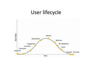 User	lifecycle	
 