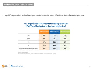 12
TEAM STRUCTURE & OUTSOURCING
Large B2C organizations tend to have bigger content marketing teams, often in the two- to ...