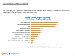 22
CONTENT CREATION & DISTRIBUTION
The top three organic content distribution channels B2C marketers report using are soci...