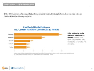 25
CONTENT CREATION & DISTRIBUTION
Of the B2C marketers who use paid advertising on social media, the two platforms they u...