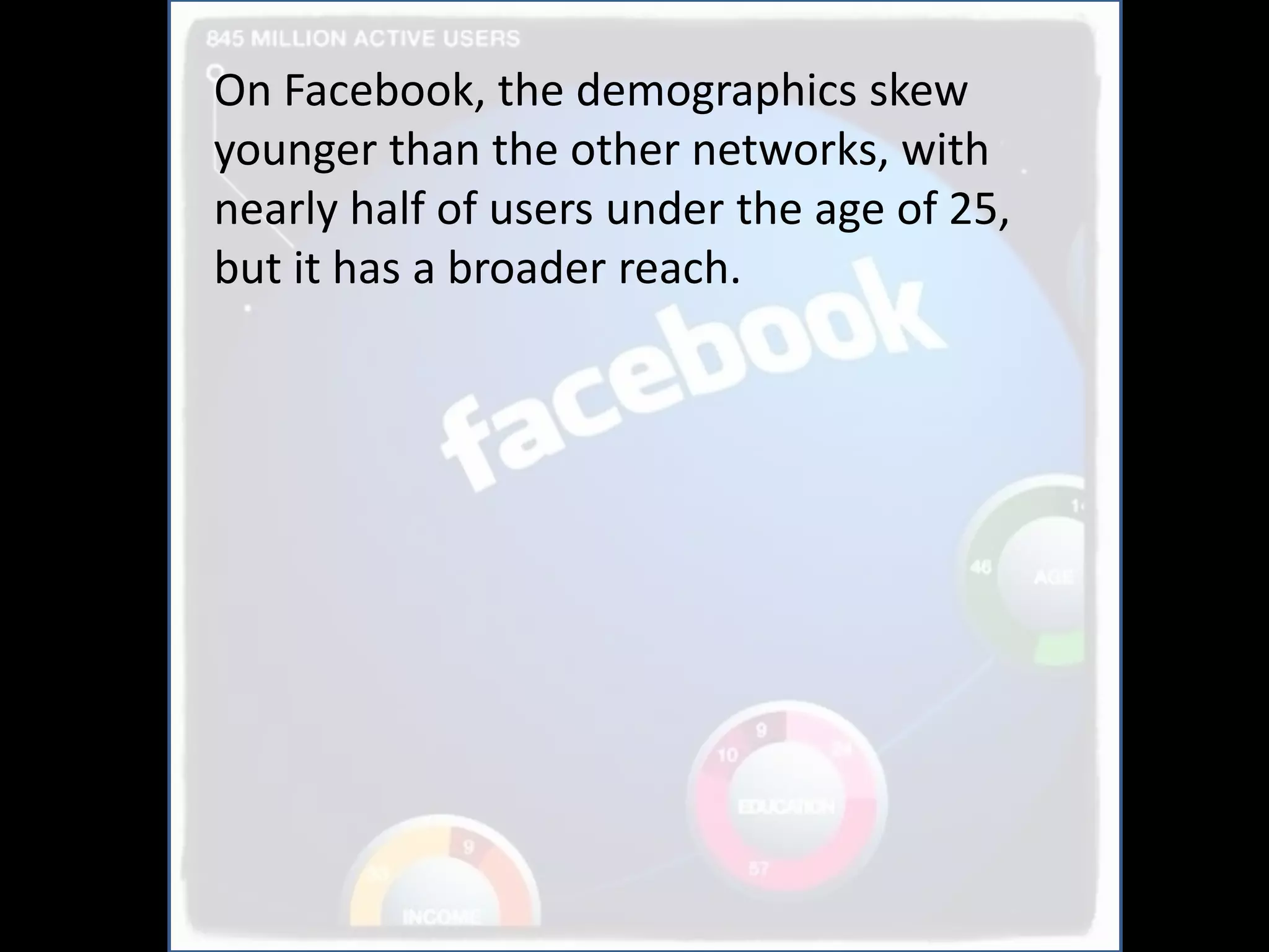 On Facebook, the demographics skew
younger than the other networks, with
nearly half of users under the age of 25,
but it has a broader reach.
 