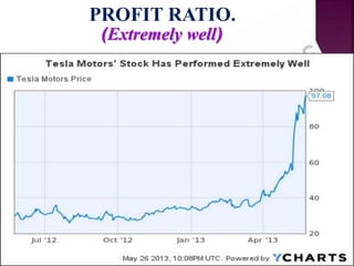 PROFIT RATIO.
(Extremely well)
 