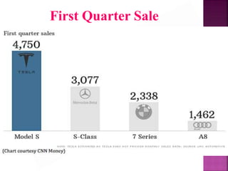 First Quarter Sale
 