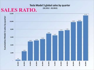 SALES RATIO.
 