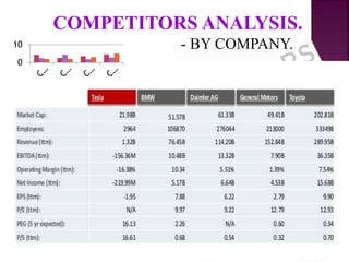 COMPETITORS ANALYSIS.
- BY COMPANY.
0
10
 
