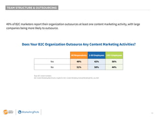 14
TEAM STRUCTURE & OUTSOURCING
49% of B2C marketers report their organization outsources at least one content marketing a...