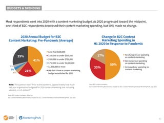 32
BUDGETS & SPENDING
Most respondents went into 2020 with a content marketing budget. As 2020 progressed toward the midpo...