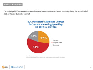 33
BUDGETS & SPENDING
The majority of B2C respondents expected to spend about the same on content marketing during the sec...