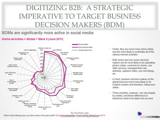 DIGITIZING B2B: A STRATEGIC
IMPERATIVE TO TARGET BUSINESS
    DECISION MAKERS (BDM)




                  By Kestrel Lee:
...