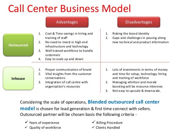 call center business plan model