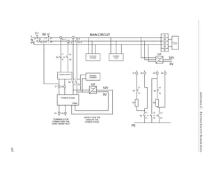 APPENDIXC.SYSTEMSAFETYSCHEMATICS
L
N
PE
S6
U1
24V
0V
MAIN CIRCUIT
POWER SUPPLY
X1:2
X1:3
X1:4
POWER STAGE
F1
11 12 L1
L2
T1
T2
K2
L1
T1
L2
T2
Z1 Z2
Z3 Z4
X1:5
X1:6
K2
L1
T1
L2
T2 U2
12V
0V
COOLING
SYSTEM
CABINET
LIGHT
Z1 Z2 Z3 Z4
K2
L1
T1
L2
T2
L3
T3
PE
R1 R2
K3 K3
L1
T1
L2
T2
SUPPLY FOR THE
FANS OF THE
POWER STAGE
FANS
TERMINALS FOR
CONNECTING THE
CORE UNDER TEST
HEATING
CHAMBER
OSCILLO -
SCOPE
107
 