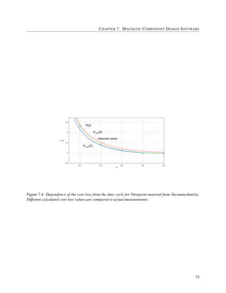 CHAPTER 7. MAGNETIC COMPONENT DESIGN SOFTWARE
PiGSE(D)
Pmax(D)
measured values
P(D)
Figure 7.4: Dependence of the core loss from the duty cycle for Vitroperm material from Vacuumschmelze.
Different calculated core loss values are compared to actual measurements.
75
 