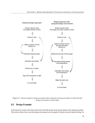 CHAPTER 8. DESIGN ENVIRONMENT USAGE ILLUSTRATION AND VALIDATION
Chose inductor value
Find peak inductor current
Chose a core
Select number of turns
BsnAe>LIp
Estimate winding losses
Estimate core losses
Wind turns on bobin
Gap until inductance is right
In circuit tests
Chose inductor value
Find peak and mean inductor current
Chose a core
Select number of turns
and wire diameter
BsnAe>LIp
Determine the size of the air gap
Calculate winding losses
and temperature
Calculate core losses
and temperature
Make the best core
In circuit tests
Classical design approach
Design approach with
using the design environment
Figure 8.1: Classical inductor design procedure (left) compared to design procedure in which the built
design environment is used (right).
8.2 Design Example
In the previous section it has been shown how the built design environment improves the design procedure.
This section shows how to use the design environment on an example of a buck converter inductor design. In
79
 