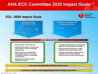 Aha Code Response Roles AHA Response to 2015 IOM Cardiac Arrest Report | PDF