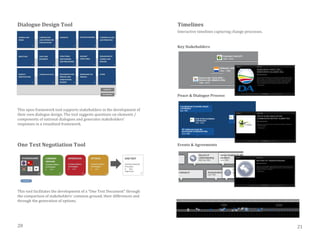 Dialogue Design Tool
This open framework tool supports stakeholders in the development of
their own dialogue design. The tool suggests questions on elements /
components of national dialogues and generates stakeholders’
responses in a visualized framework.
One Text Negotiation Tool
This tool facilitates the development of a “One Text Document” through
the comparison of stakeholders’ common ground, their differences and
through the generation of options.
Timelines
Interactive timelines capturing change processes.
Key Stakeholders
Peace & Dialogue Process
Events & Agreements
20 21
 