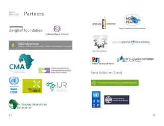 Partners
Syria Initiative (Syria)
24 25
Nepal Transition to Peace Institute
One-Text Initiative
 