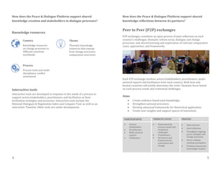 How does the Peace & Dialogue Platform support shared
knowledge creation and stakeholders in dialogue processes?
Knowledge resources
Interactive tools
Interactive tools are developed in response to the needs of a process to
support actors/stakeholders, practitioners and facilitators in their
facilitation strategies and processes. Interactive tools include the
National Dialogues & Negotiation Index and Compare Tool, as well as an
interactive Timeline. Other tools are under development.
How does the Peace & Dialogue Platform support shared
knowledge reflections between its partners?
Peer to Peer (P2P) exchanges
P2P exchanges constitute an open process of joint reflection on each
country’s challenges, thematic reform areas, dialogue and change
processes; and shared learning and exploration of relevant comparative
cases, approaches, and frameworks.
Each P2P exchange involves actors/stakeholders, practitioners, multi-
sectoral experts and facilitators from each country. Both host and
hosted countries will jointly determine the visits’ thematic focus based
on each process needs and contextual challenges.
Aims
 Create evidence-based joint knowledge;
 Strengthen national processes;
 Develop advanced frameworks for theoretical application;
 Create new insights and support spaces of innovation.

PARTICIPANTS THEMATIC FOCUS PROCESS
 Actors/
stakeholders
 Practitioners
 Multi-sectoral
experts
 Facilitators
 Determined by
process needs and
contextual
challenges
 Practitioners
 Structures and
framework for
assessment and
change
 Open process
 Joint reflection
 Strengthen ongoing
peace, dialogue and
change processes
 Not to validate
existing assumption
 Evidence based joint
knowledge creation
4 5
Country
Knowledge resources
on change processes in
different countries
worldwide
Theme
Thematic knowledge
resources that emerge
from change processes;
comparative overviews
Process
Process tools and multi-
disciplinary conflict
assessment
 