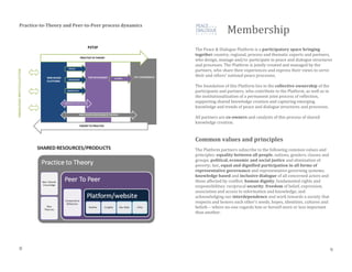 Practice-to-Theory and Peer-to-Peer process dynamics
Membership
The Peace & Dialogue Platform is a participatory space bringing
together country, regional, process and thematic experts and partners,
who design, manage and/or participate in peace and dialogue structures
and processes. The Platform is jointly created and managed by the
partners, who share their experiences and express their views to serve
their and others’ national peace processes.
The foundation of this Platform lies in the collective ownership of the
participants and partners, who contribute to the Platform, as well as in
the institutionalization of a permanent joint process of reflection,
supporting shared knowledge creation and capturing emerging
knowledge and trends of peace and dialogue structures and processes.
All partners are co-owners and catalysts of this process of shared
knowledge creation.
Common values and principles
The Platform partners subscribe to the following common values and
principles: equality between all people, nations, genders, classes and
groups; political, economic and social justice and elimination of
poverty; fair, equal and dignified participation in all forms of
representative governance and representative governing systems;
knowledge based and inclusive dialogue of all concerned actors and
those affected by conflict; human dignity, fundamental rights and
responsibilities; reciprocal security; freedom of belief, expression,
association and access to information and knowledge; and
acknowledging our interdependence and work towards a society that
respects and honors each other’s needs, hopes, identities, cultures and
beliefs – where no-one regards him or herself more or less important
than another.
8 9
 
