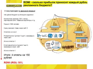 ROMI - сколько прибыли приносит каждый рубль
рекламного бюджета?
 