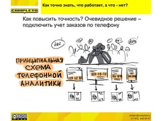 Как точно знать, что работает, а что - нет?
Как повысить точность? Очевидное решение –
подключить учет заказов по телефону
 