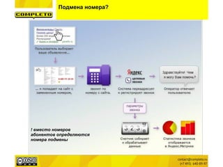 Подмена номера?
! вместо номеров
абонентов определяются
номера подмены
 