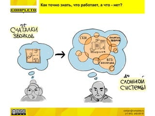 Как точно знать, что работает, а что - нет?
 