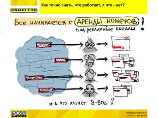 Как точно знать, что работает, а что - нет?
 