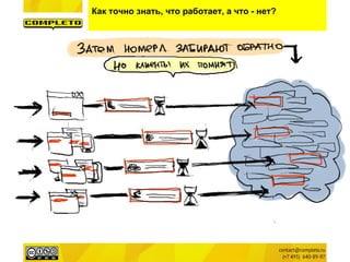 Как точно знать, что работает, а что - нет?
 