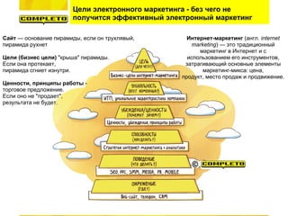 Интернет-маркетинг (англ. internet
marketing) — это традиционный
маркетинг в Интернет и с
использованием его инструментов,
затрагивающий основные элементы
маркетинг-микса: цена,
продукт, место продаж и продвижение.
Сайт — основание пирамиды, если он трухлявый,
пирамида рухнет
Цели (бизнес цели) "крыша" пирамиды.
Если она протекает,
пирамида сгниет изнутри.
Ценности, принципы работы -
торговое предложение.
Если оно не "продает",
результата не будет.
Цели электронного маркетинга - без чего не
получится эффективный электронный маркетинг
 