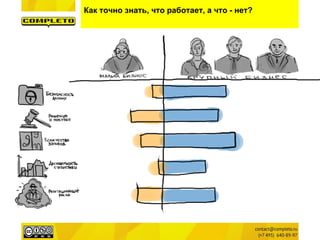 Как точно знать, что работает, а что - нет?
 