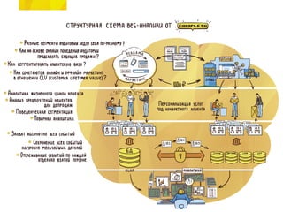 Измерение эффективности Интернет-маркетинга
 